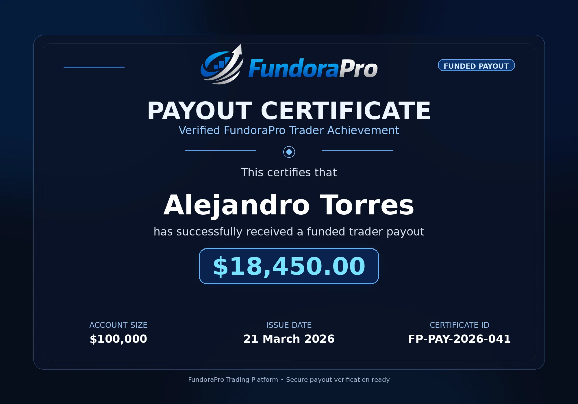FundoraPro payout certificate