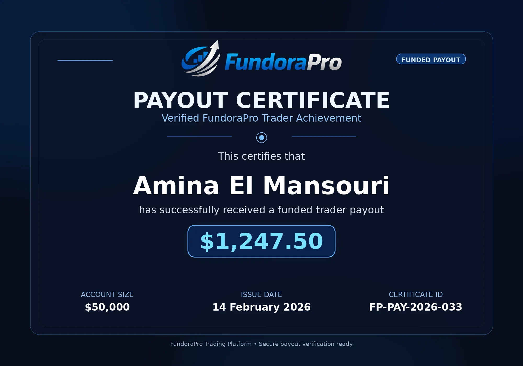 FundoraPro payout certificate