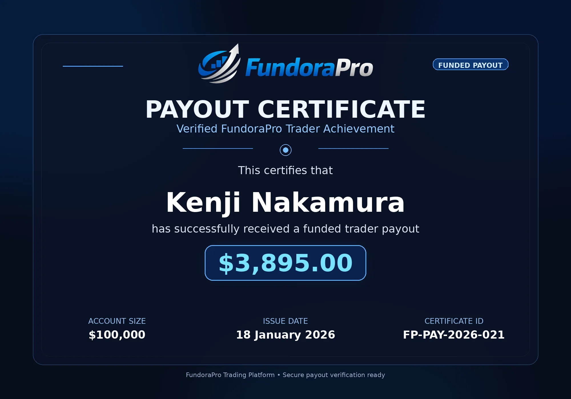 FundoraPro payout certificate
