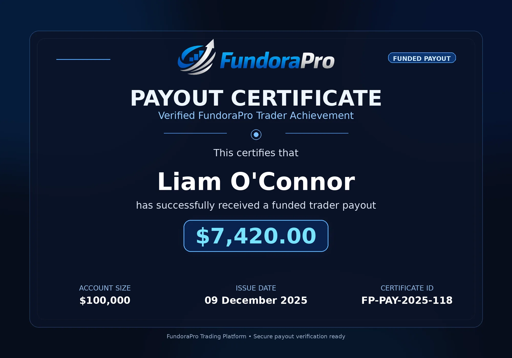 FundoraPro payout certificate