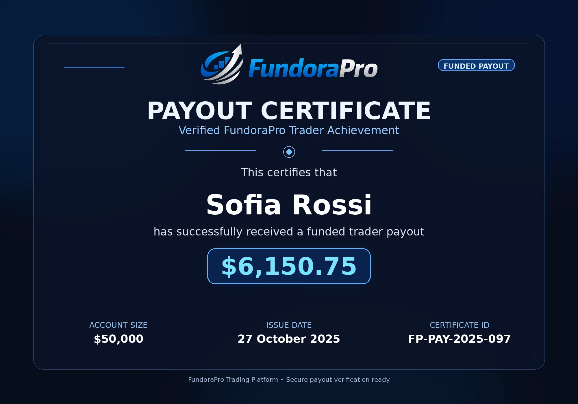 FundoraPro payout certificate