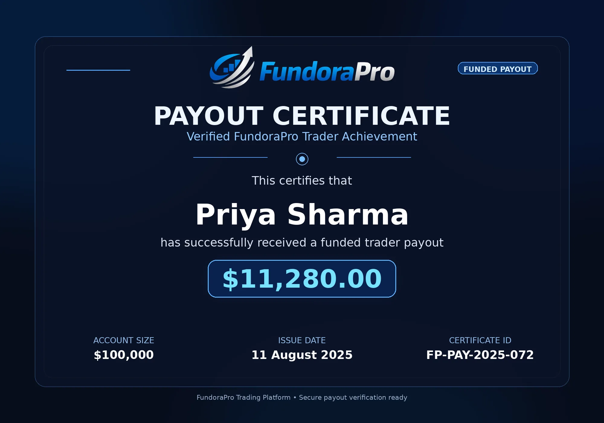 FundoraPro payout certificate