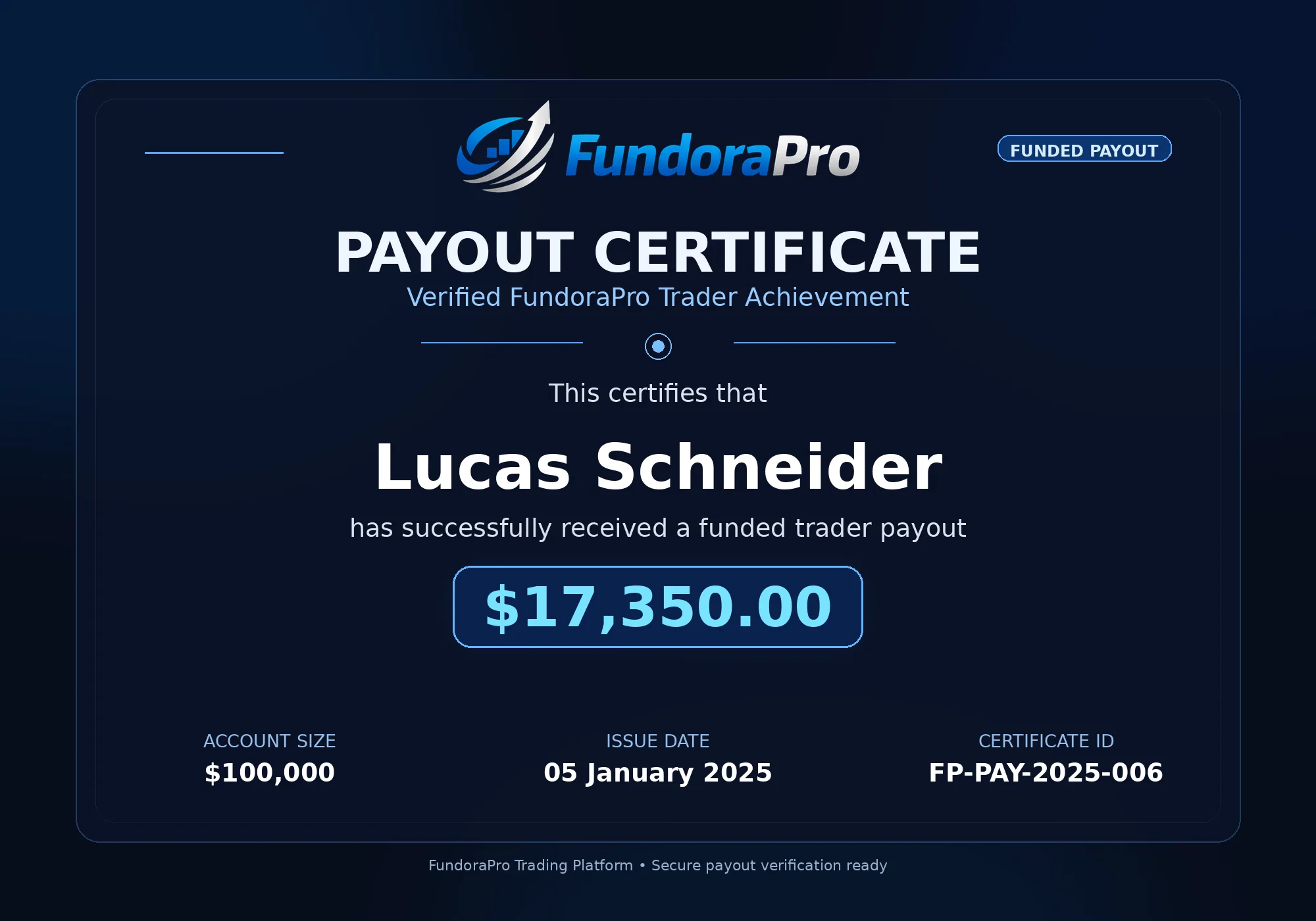 FundoraPro payout certificate