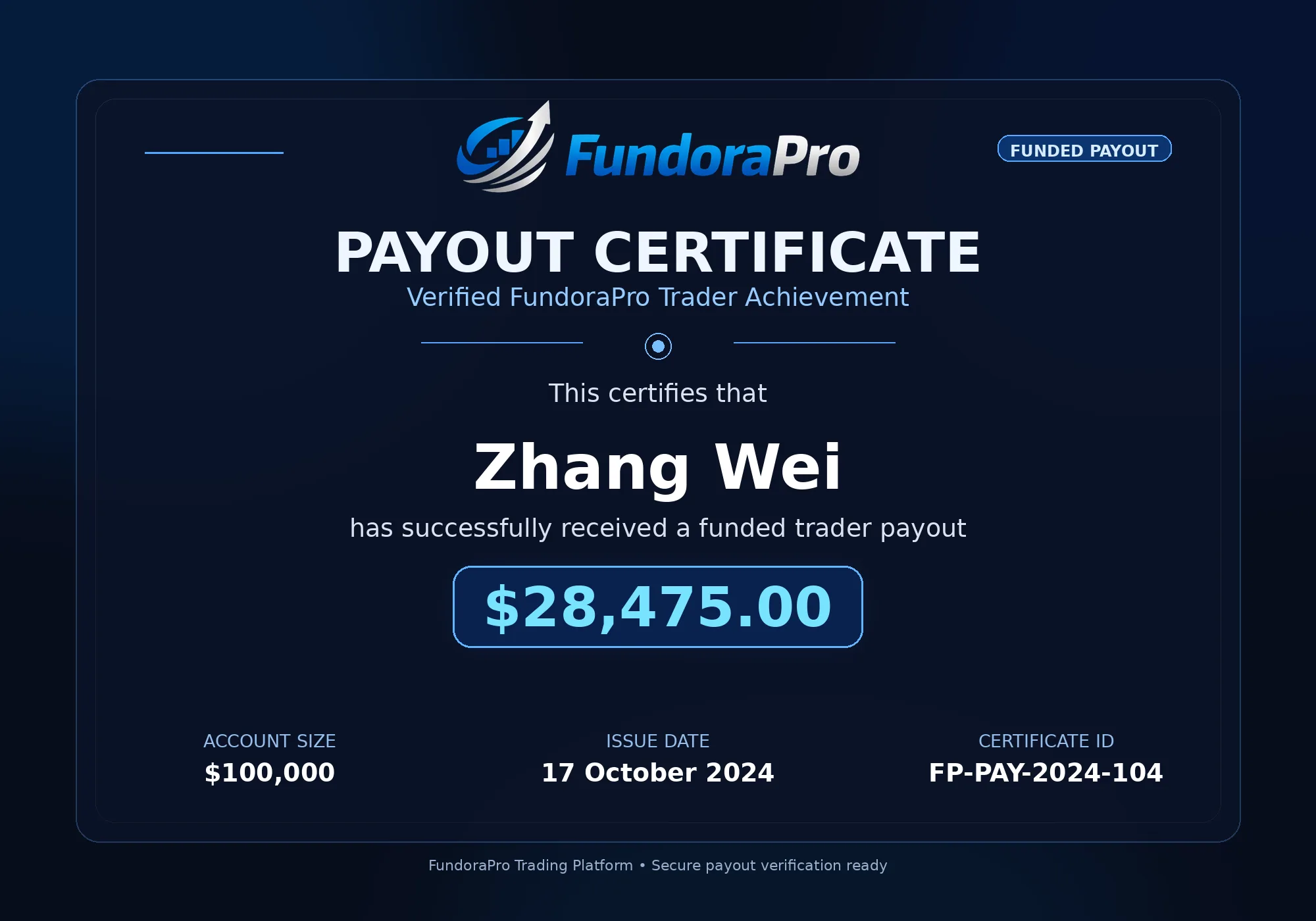 FundoraPro payout certificate