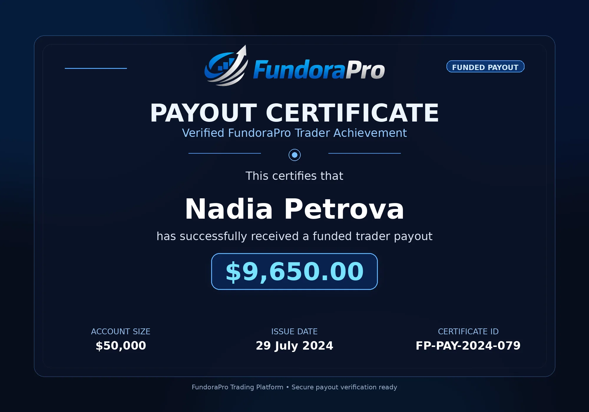 FundoraPro payout certificate