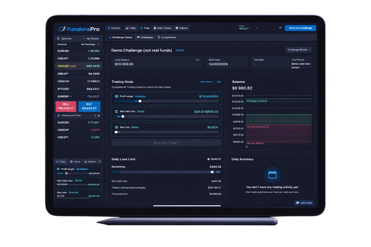 FundoraPro platform on tablet