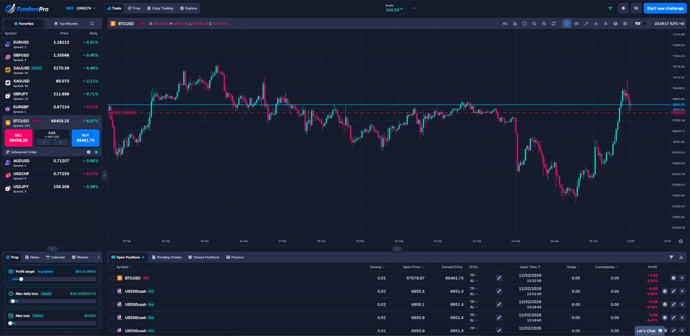 Trading platform screenshot