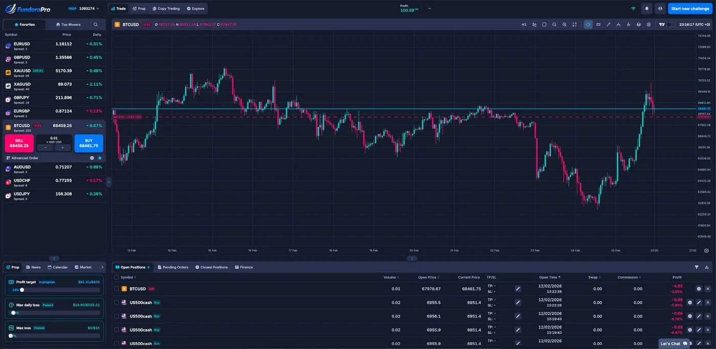 FundoraPro platform preview